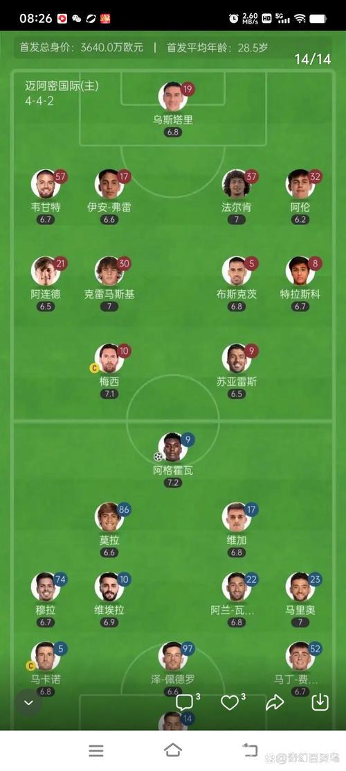 世俱杯迈阿密国际大名单：梅西领衔，阿尔巴、布斯克茨、苏亚雷斯在列