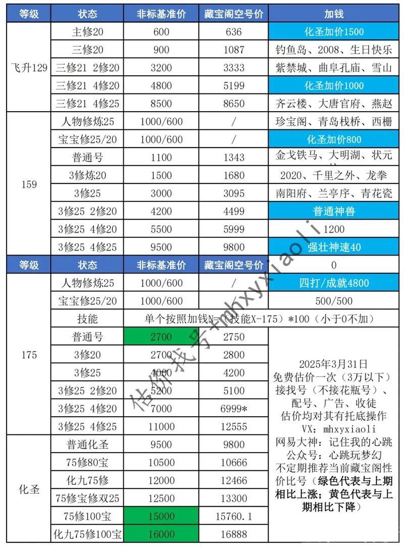 完整版本 20250331